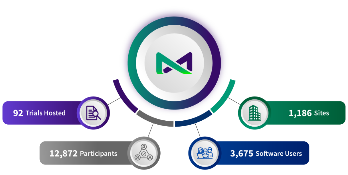 respiratory-experience-numbers-jul25