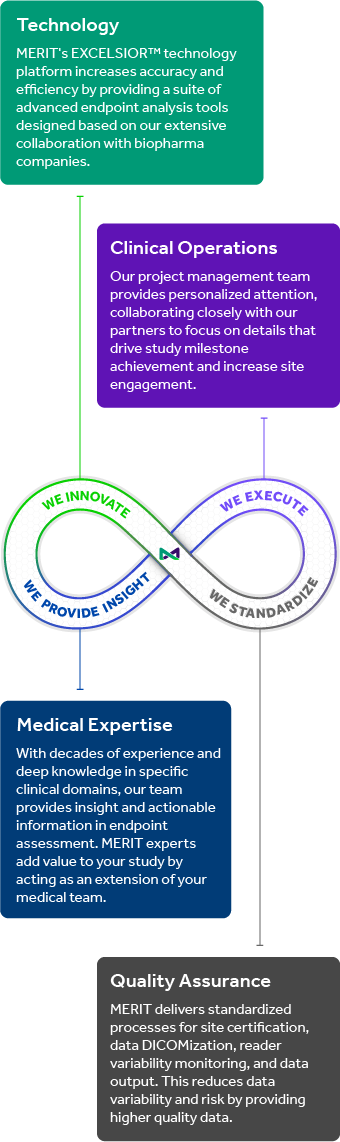 Ophthalmology Reading Center Services